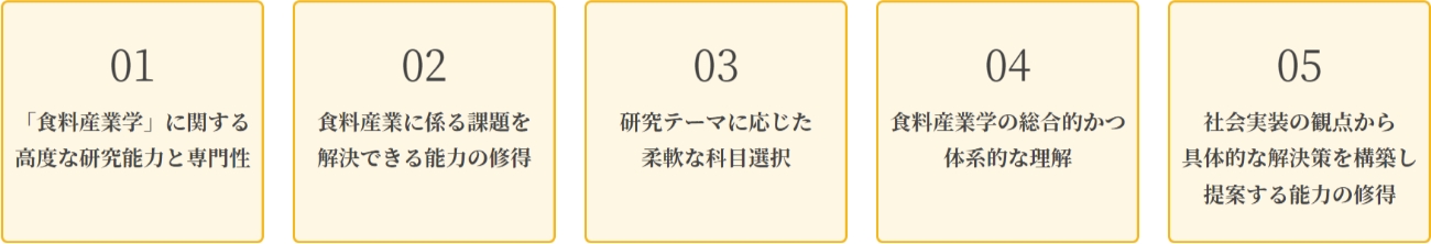 01「食料産業学」に関する高度な研究能力と専門性 02食料産業に係る課題を解決できる能力の修得 03研究テーマに応じた柔軟な科目選択 04食料産業学の総合的かつ体系的な理解 05社会実装の観点から具体的な解決策を構築し提案する能力の修得