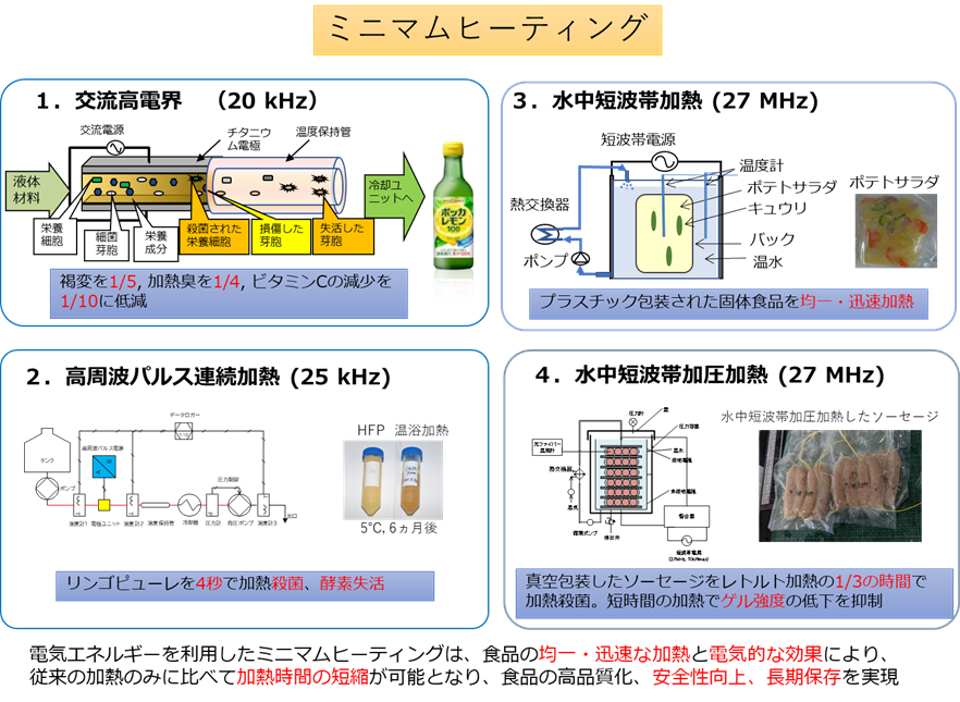 植村 邦彦 | 教員紹介（食料産業学部） | 新潟食料農業大学｜農業
