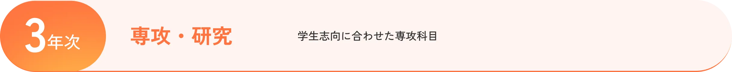 ［3年次］専攻・研究：学生志向に合わせた専攻科目